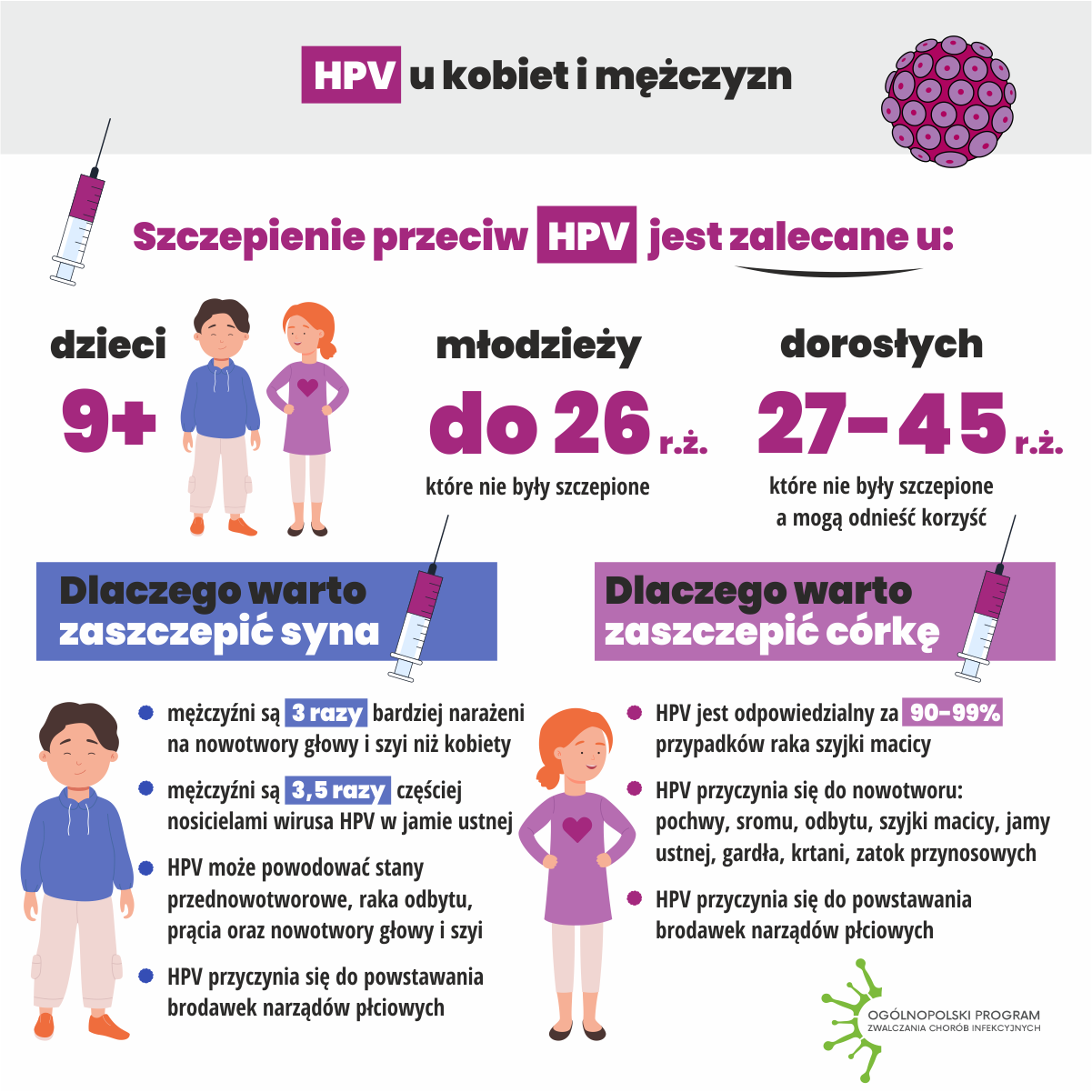 Grafika mówiąca o szczepieniach