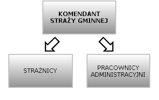 Kadra - SG