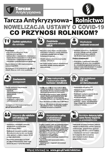 Tarcza antykryzysowa dla rolnictwa