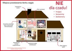Zima - okres szczególnego zagrożenia pożarowego w budynkach mieszkalnych!