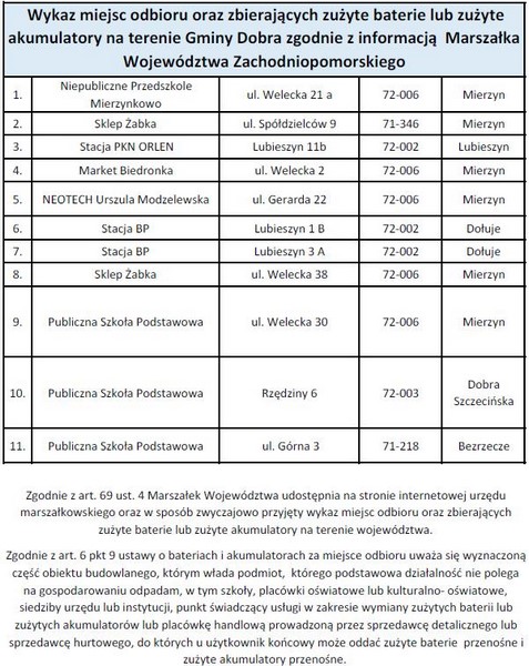 Zbiórka baterii i przeterminowanych leków