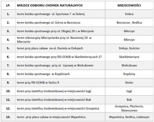 Urząd Gminy Dobra informuje, iż od stycznia 2016 r. będzie prowadzona zbiórka choinek naturalnych