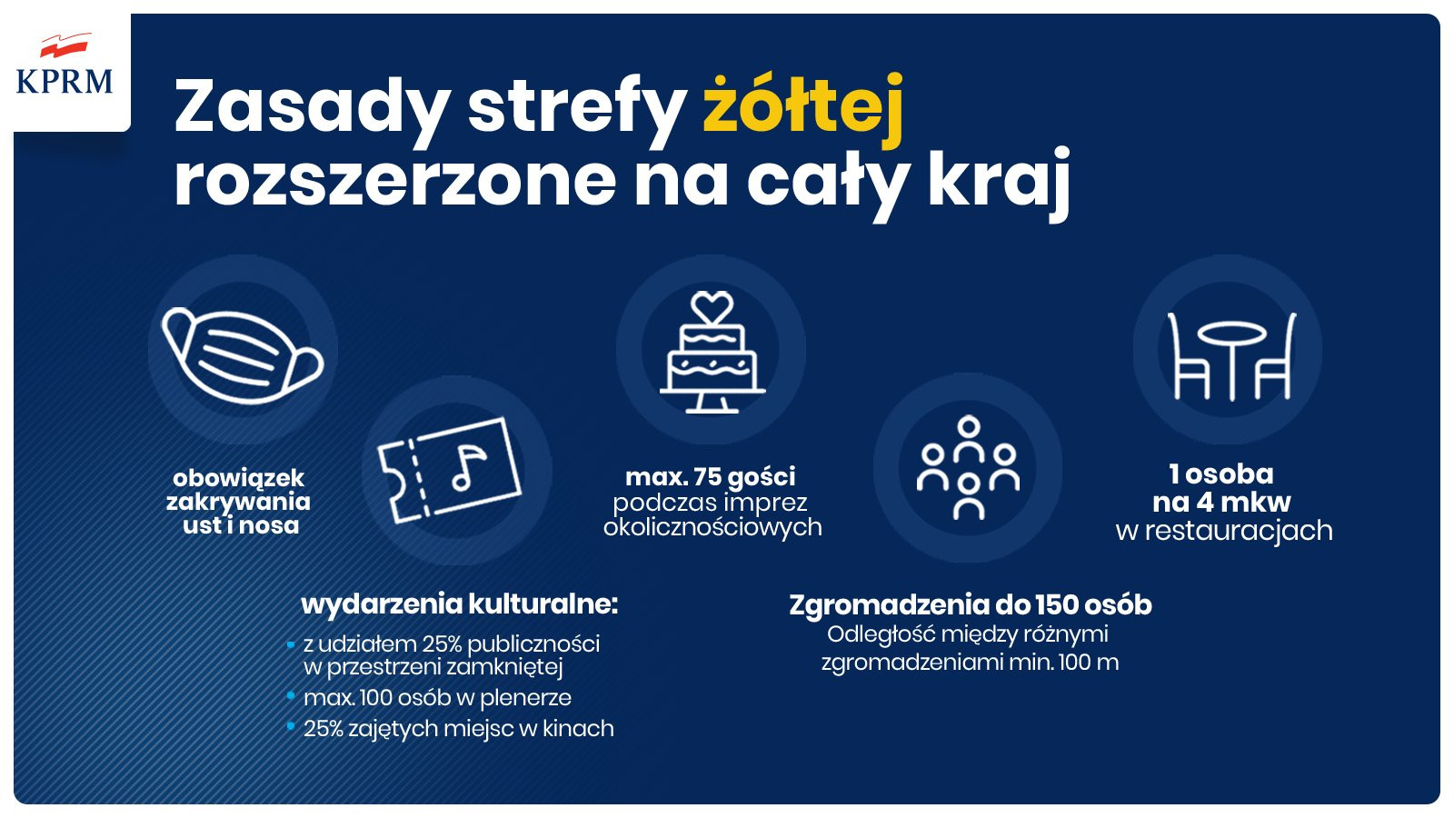 Zasady strefy żółtej