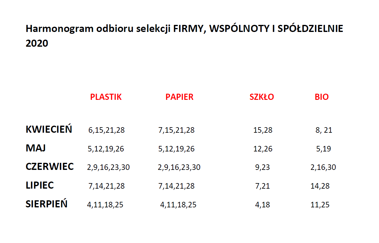 Harmonogram odbioru selekcji FIRMY, WSPÓLNOTY I SPÓŁDZIELNIE kwiecień - sierpień 2020