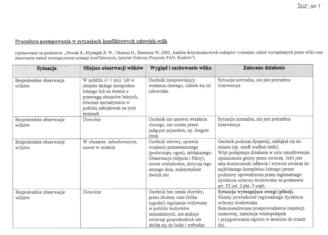 Procedura postępowania w sytuacjach konfliktowych człowiek-wilk